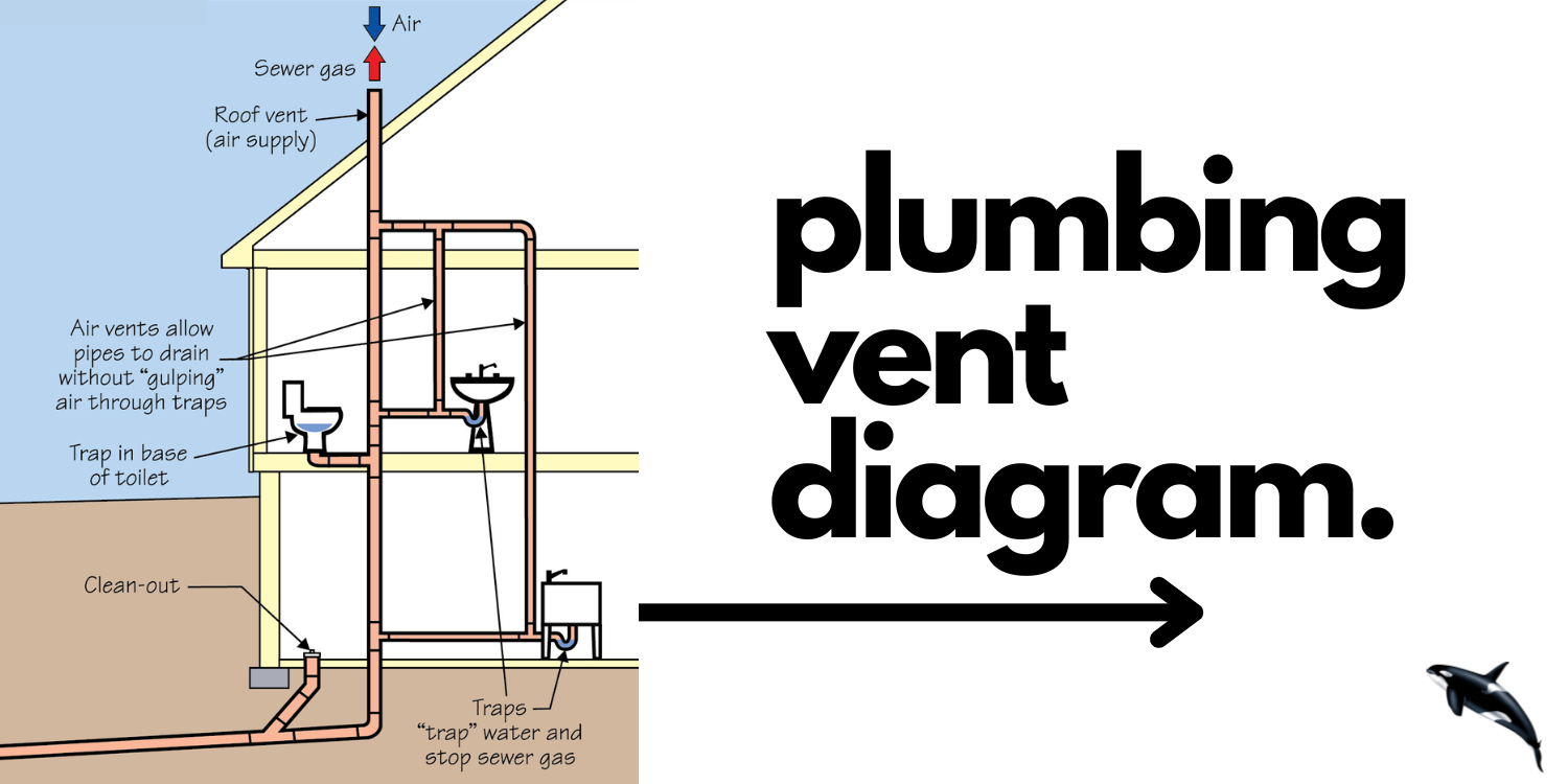 Blog Unlocking the Secrets of Smooth Water Flow Proper Ventilation in Plumbing Systems